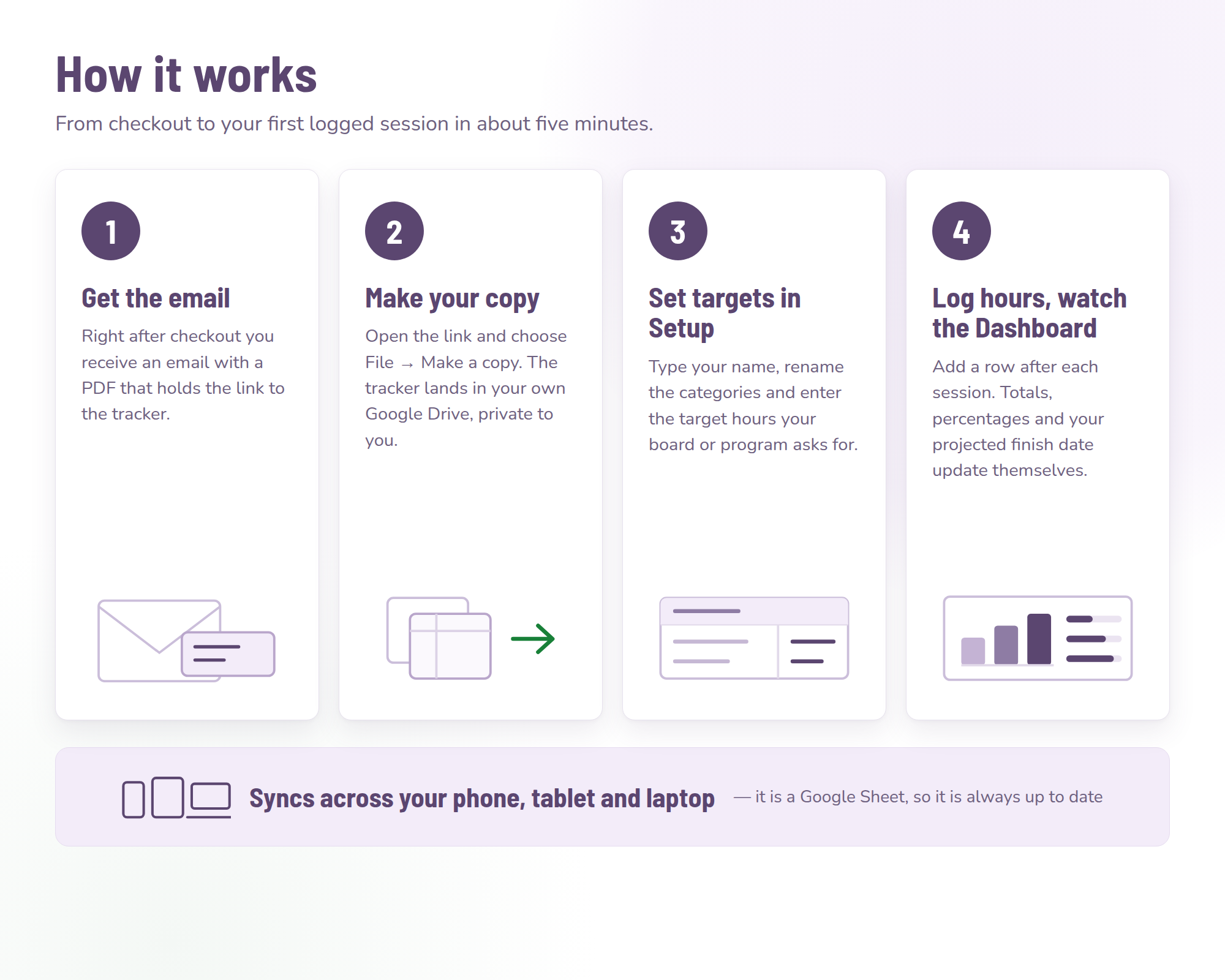 How it works: make a copy, set targets, log hours, watch the dashboard